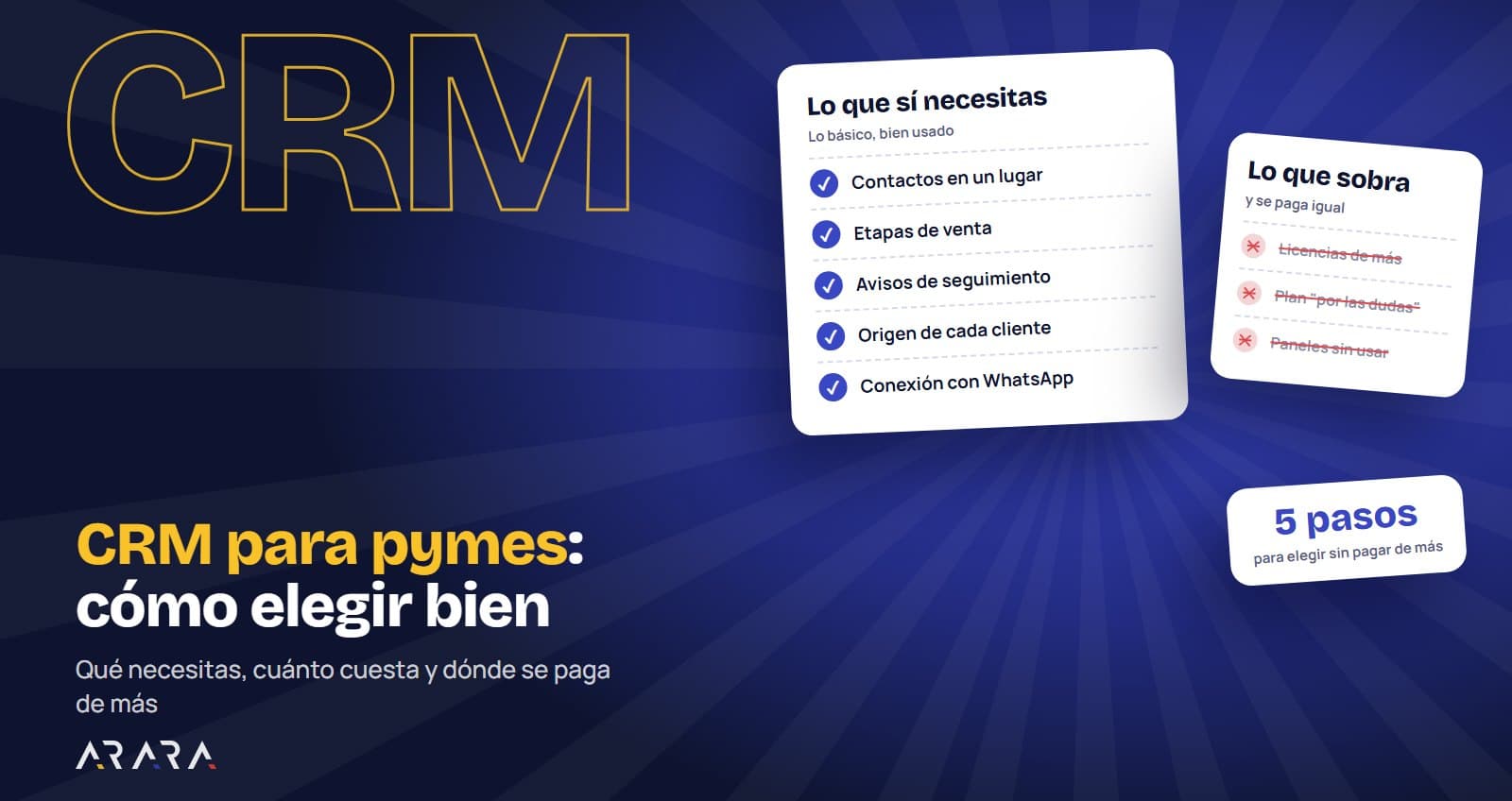 CRM para pymes