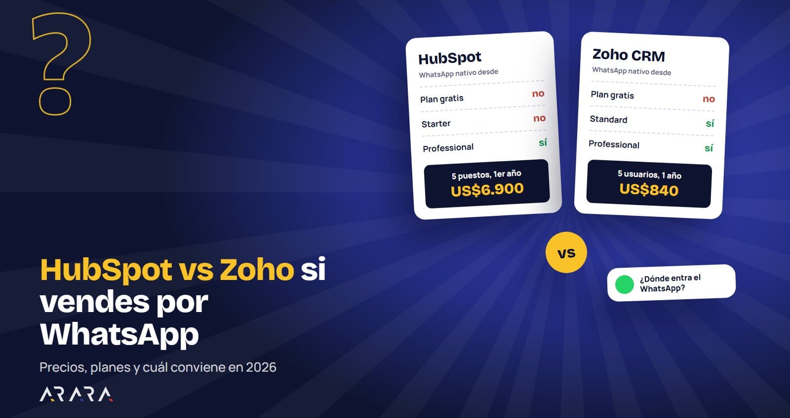 HubSpot vs Zoho: cuál conviene si vendes por WhatsApp