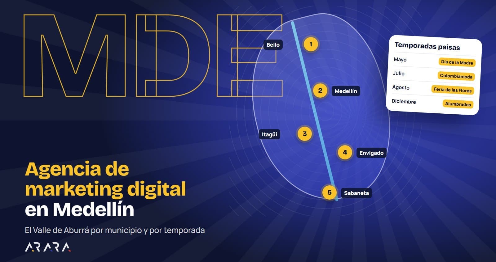 Agencia de marketing digital en Medellín: cómo elegir