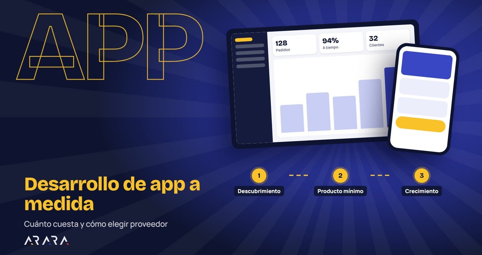 Desarrollo de app a medida: cuánto cuesta y cómo elegir