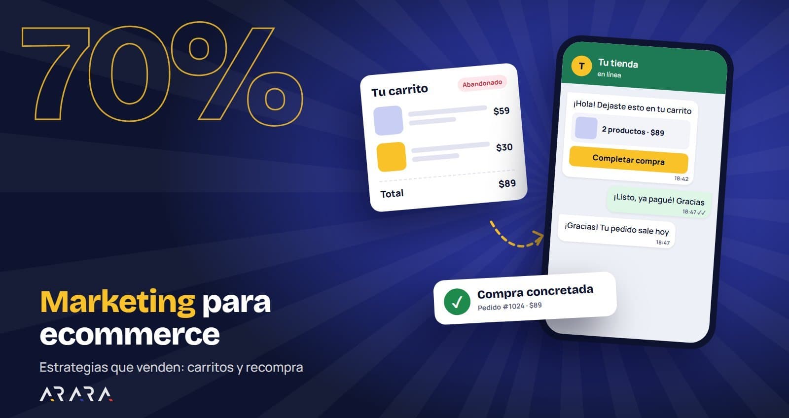 Marketing para ecommerce: estrategias que venden