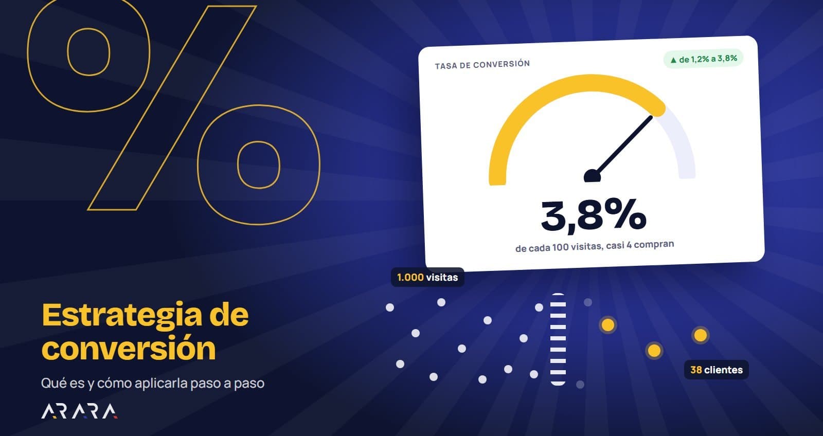 Qué es una estrategia de conversión y cómo aplicarla